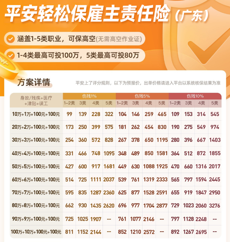 广东平安轻松保雇主责任险