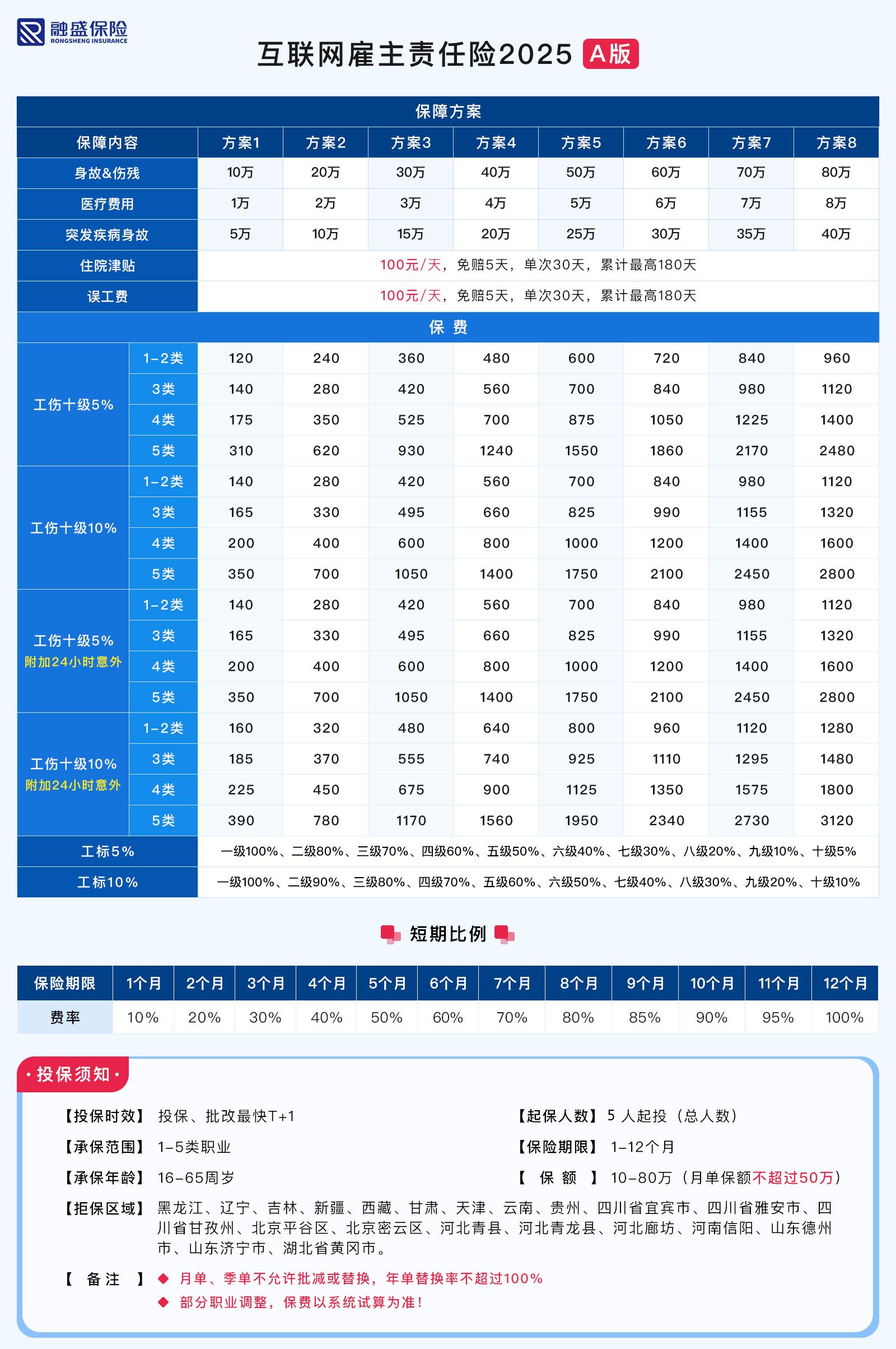 融盛互联网雇主责任险2025A版