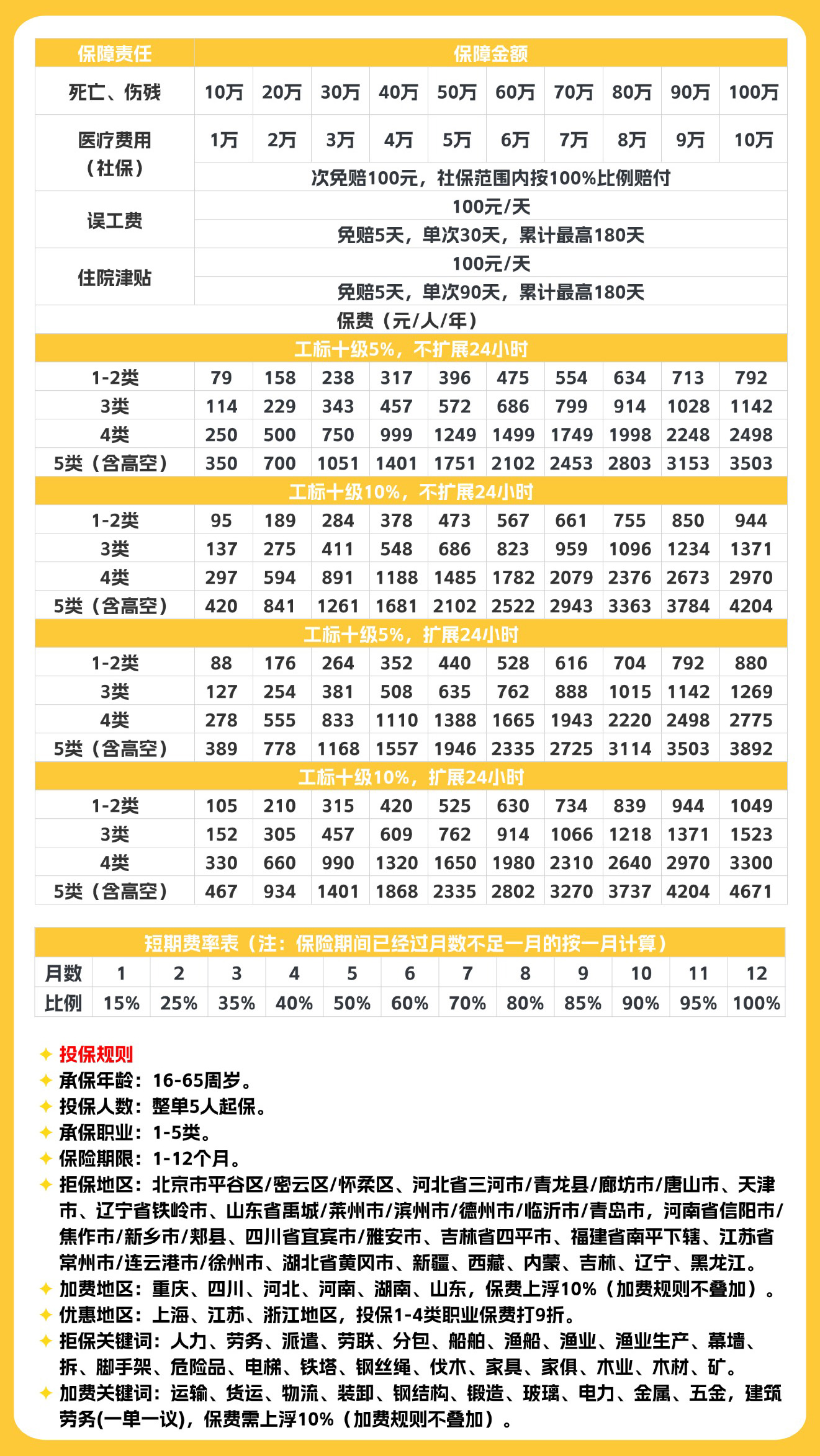 安诚雇主责任险详细解读
