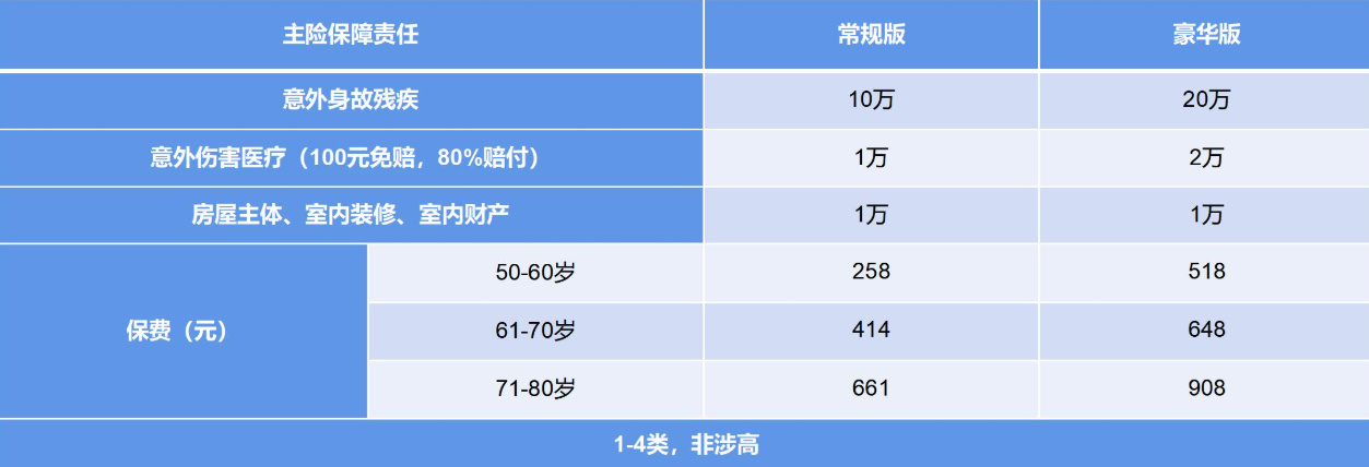 平安老年意外险（高龄员工版）