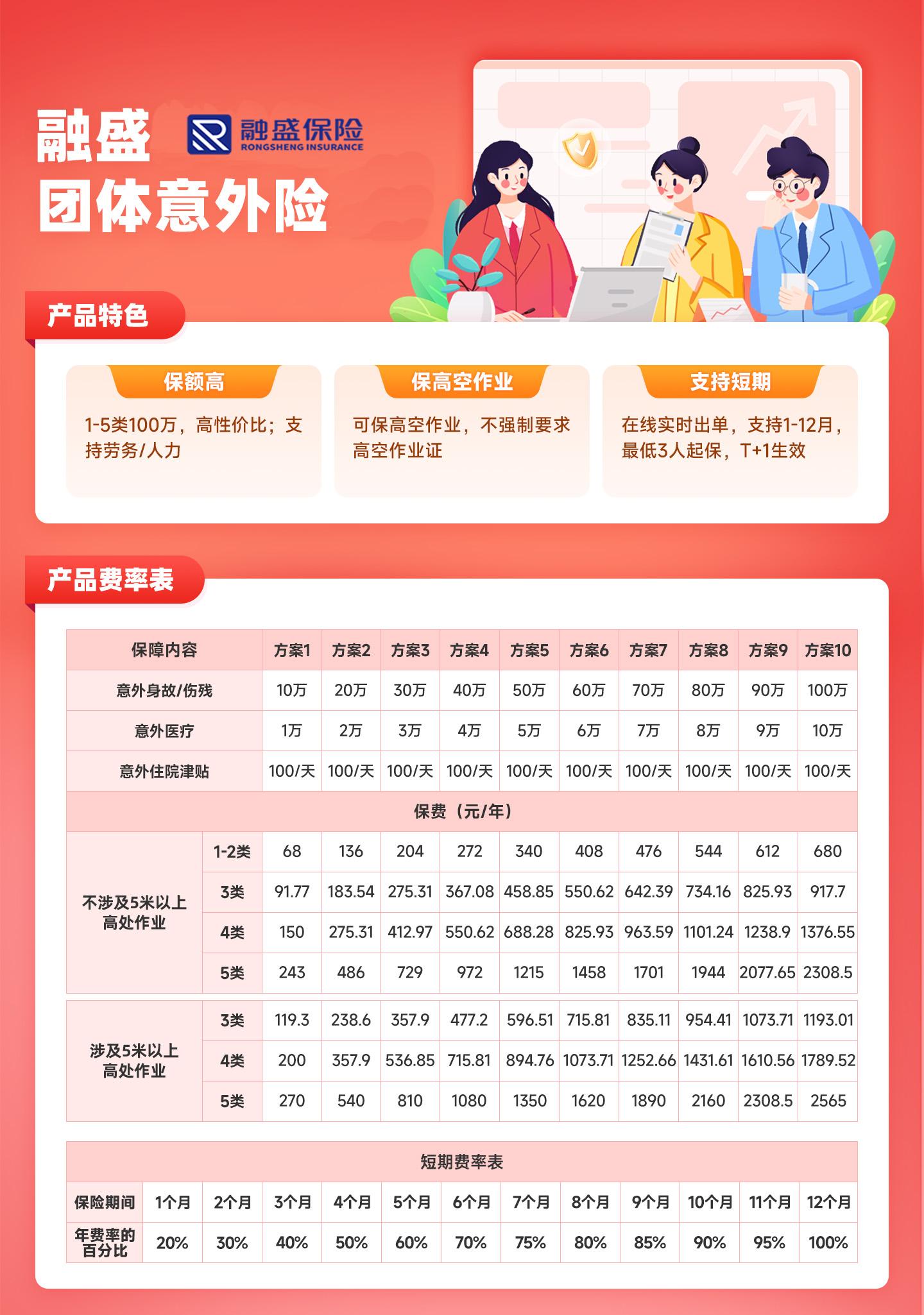 融盛团体意外保险