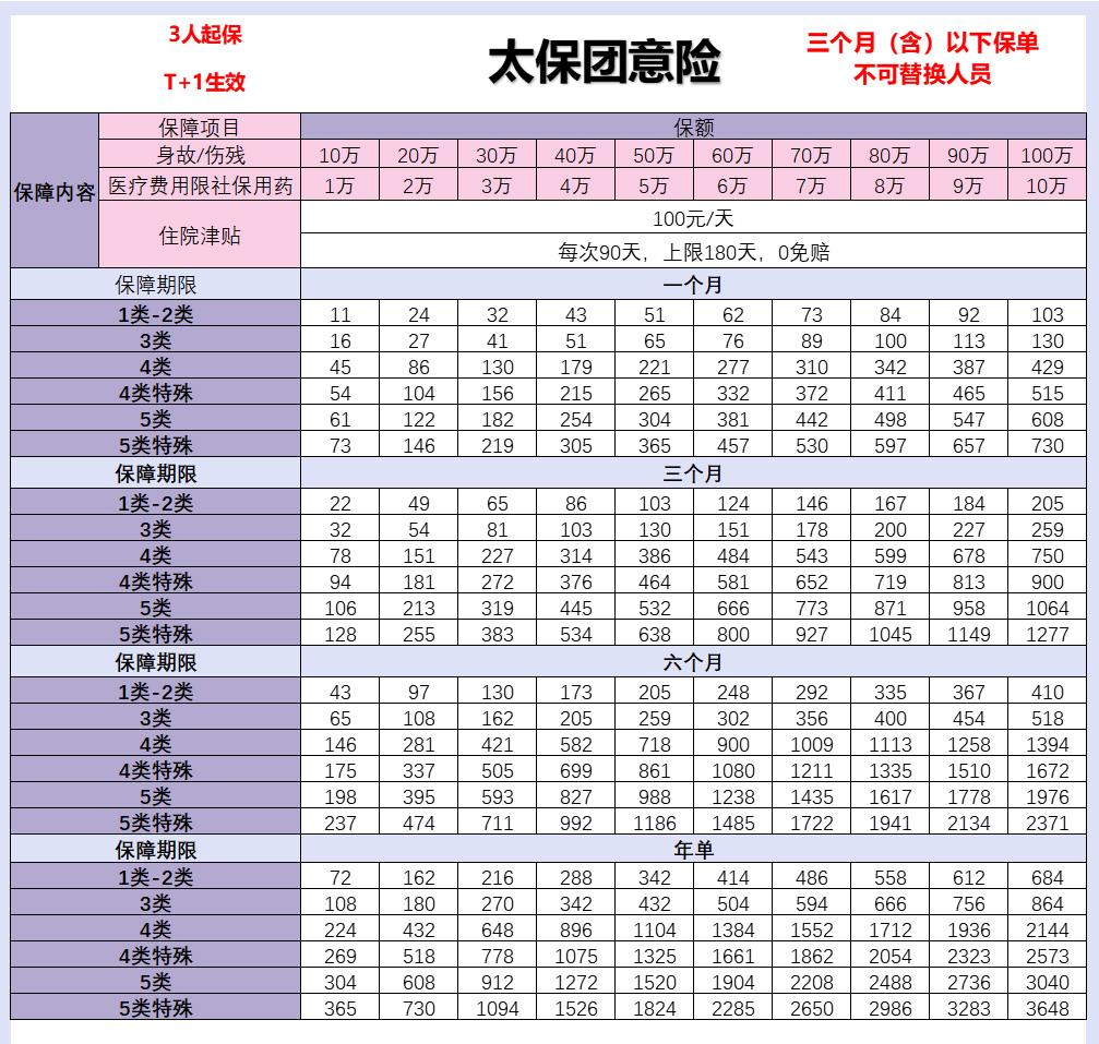 太平洋团体人身意外伤害保险