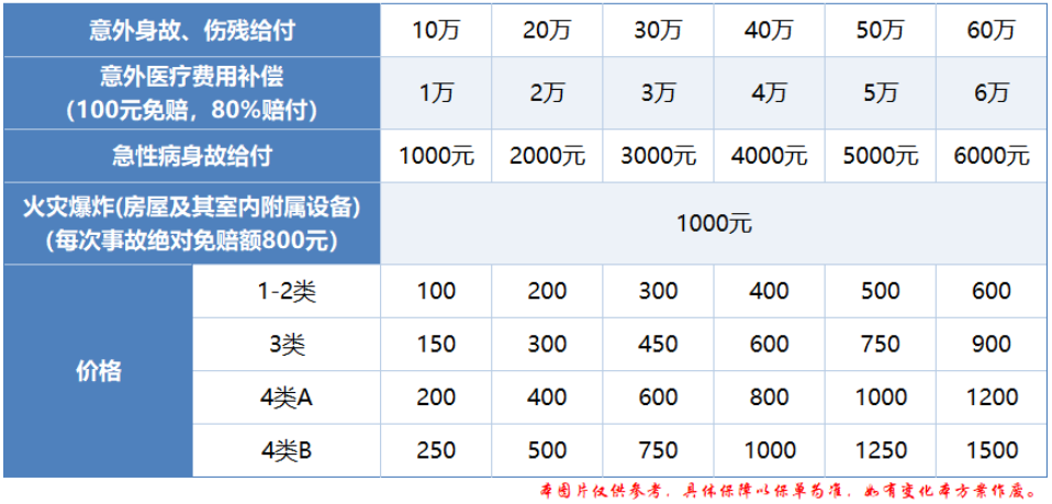 人保团体意外保险（老年版）