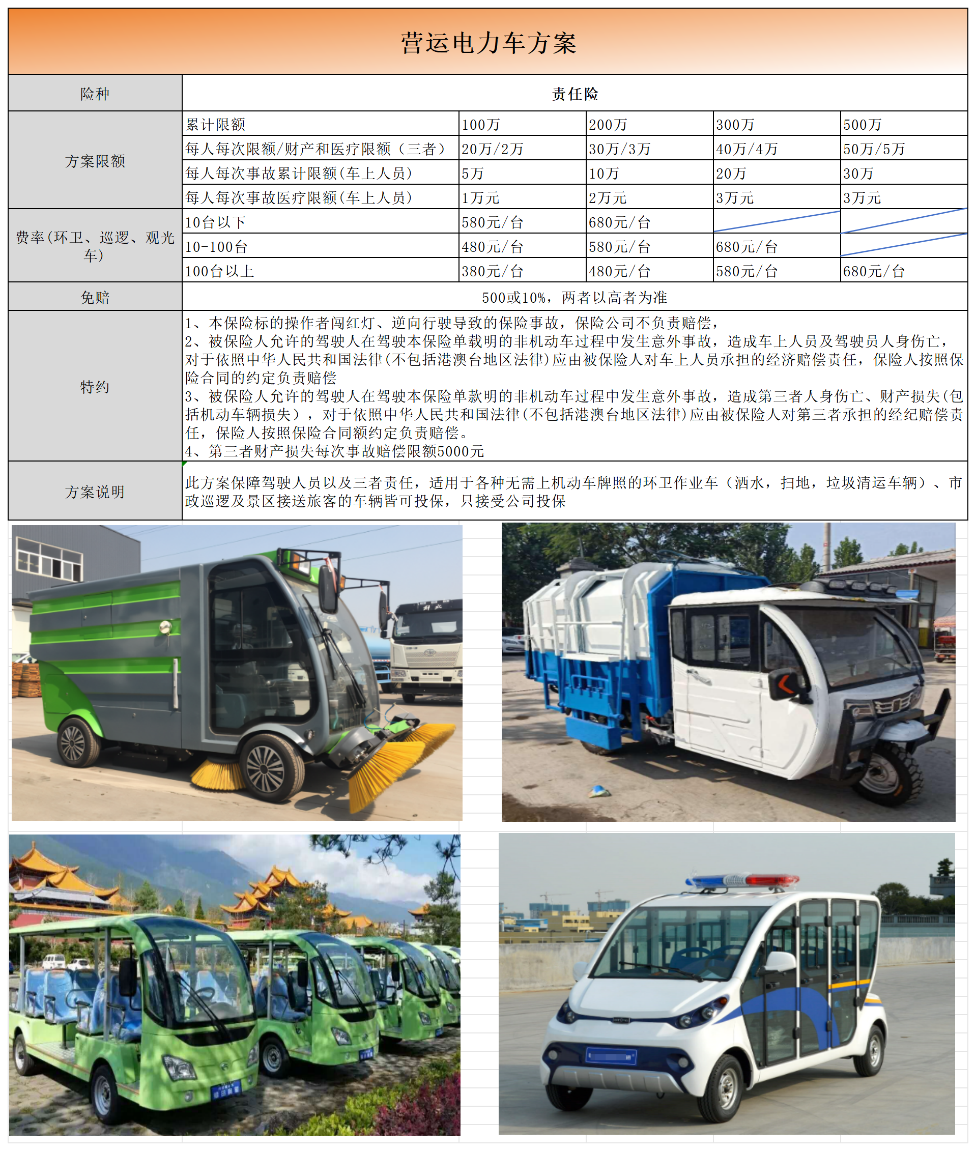 环卫车垃圾清运电动车保险方案详细解读及避坑指南